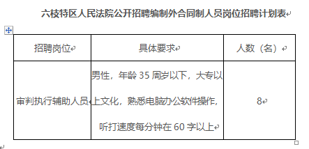 六枝特区最新招聘信息全面解析