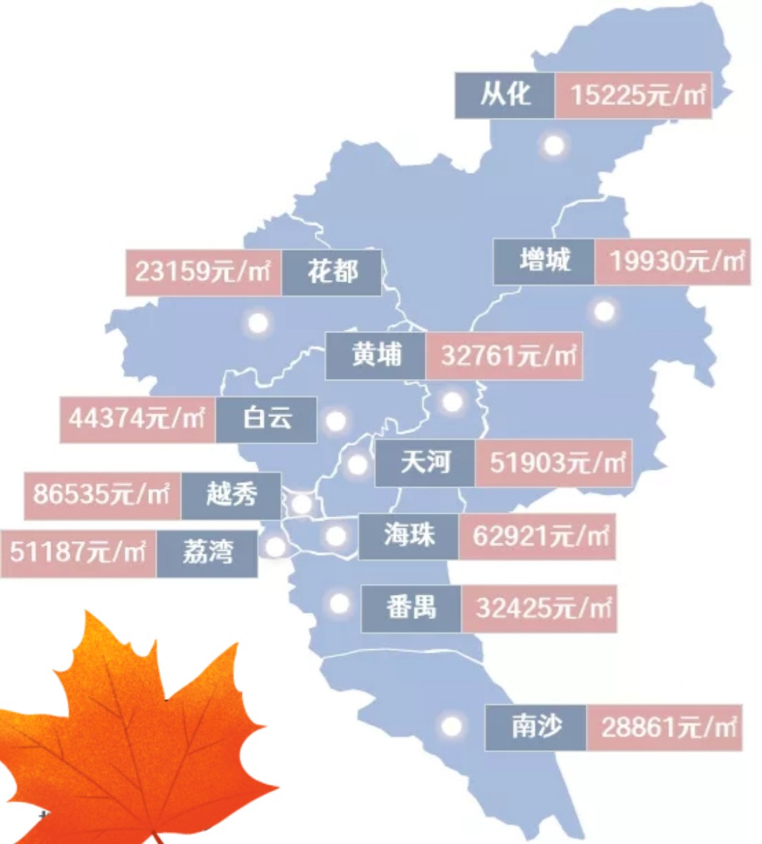 广州房价最新动态及市场走势与影响因素深度解析