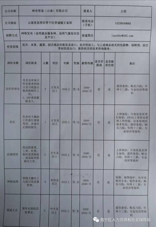 保山隆阳最新招聘信息全面解析