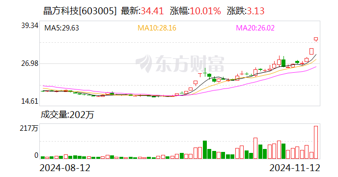 晶方科技最新动态，引领科技前沿，展现强大创新力量