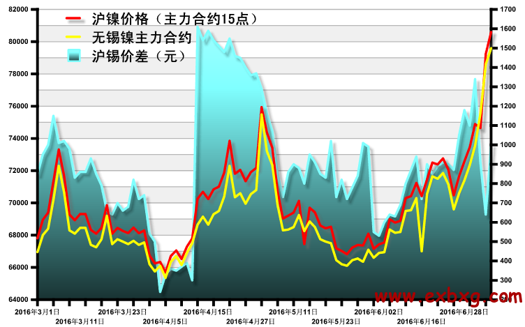 镍行情最新分析，市场趋势、影响因素及前景展望展望