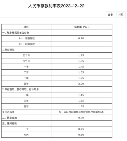 最新利率调整，影响及未来展望