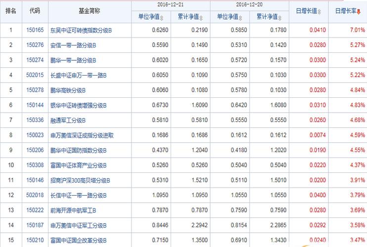 关于基金净值查询，深度解析今日最新净值数据（针对基金代码，00025 9）