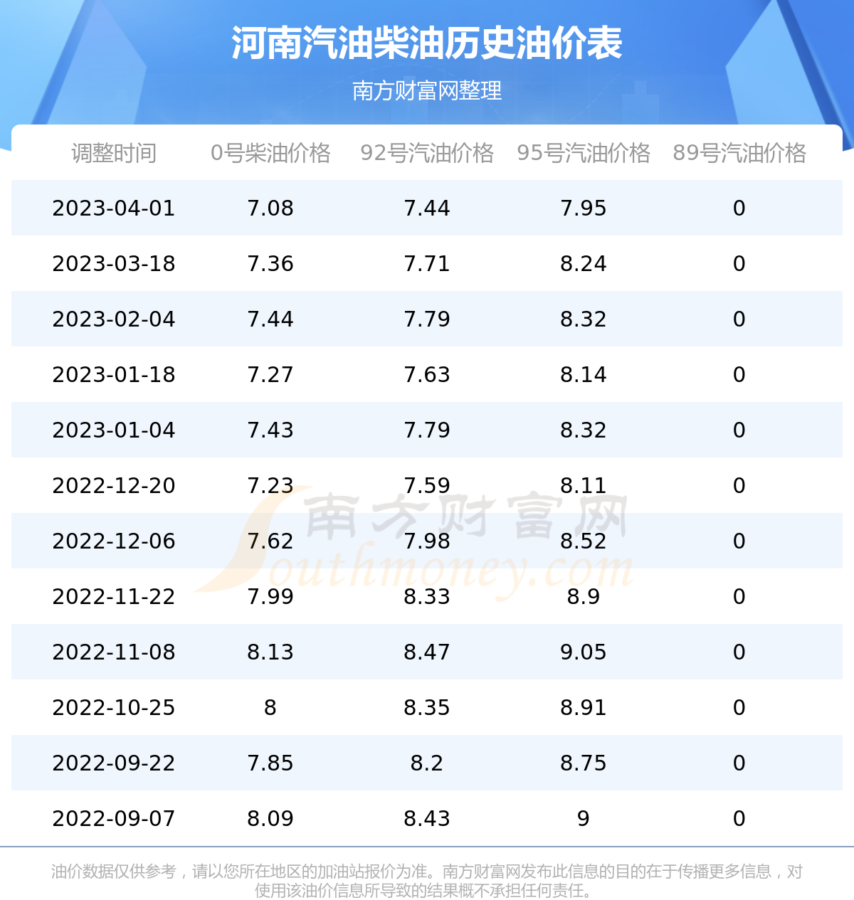 河南油价调整最新动态，市场趋势及影响深度解析