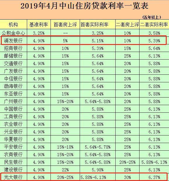 银行贷款最新利率，影响、趋势与解读