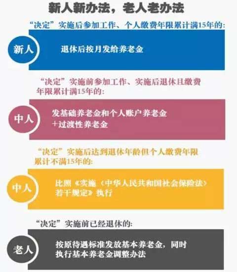 养老金改革最新动态，并轨进展、影响及未来展望