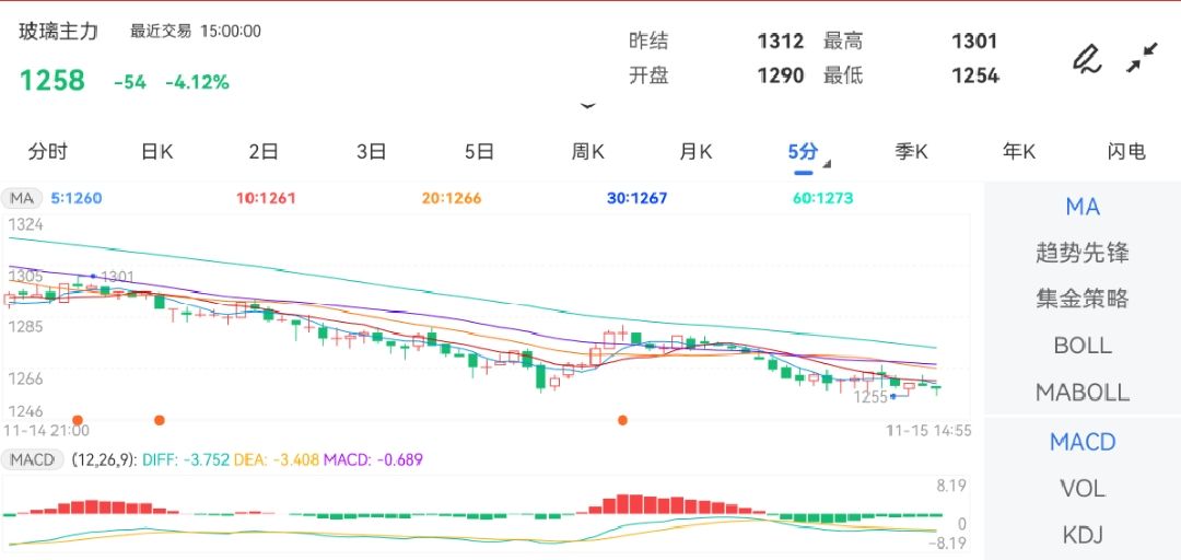 玻璃期货最新行情分析与趋势预测