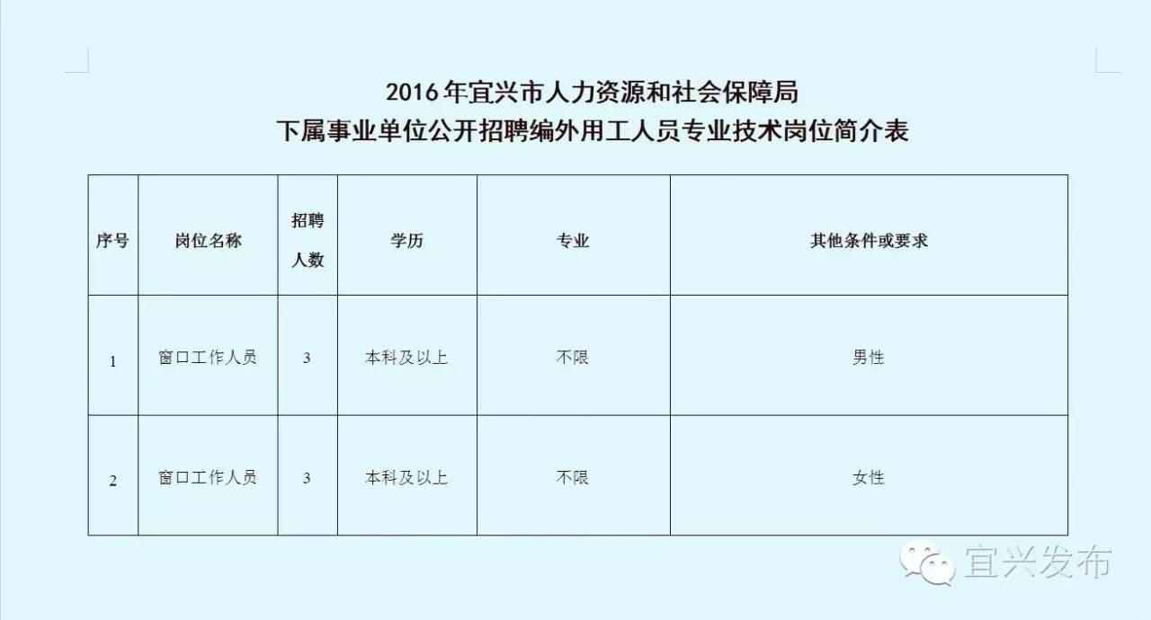 宜兴最新一周工作招聘信息总览