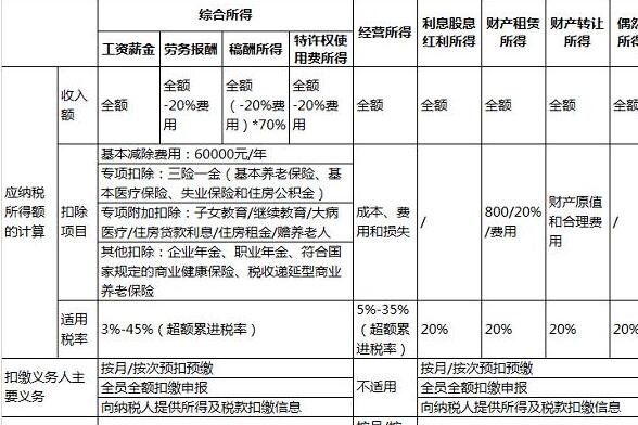 最新企业所得税税率，影响、变革与未来展望