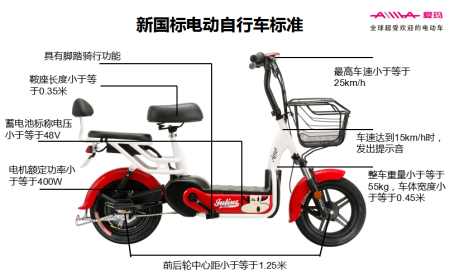 电动车最新规定概述