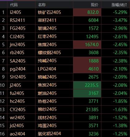 铁矿石最新价格动态解析报告