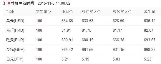 人民币最新汇率查询，洞悉金融市场的关键信息