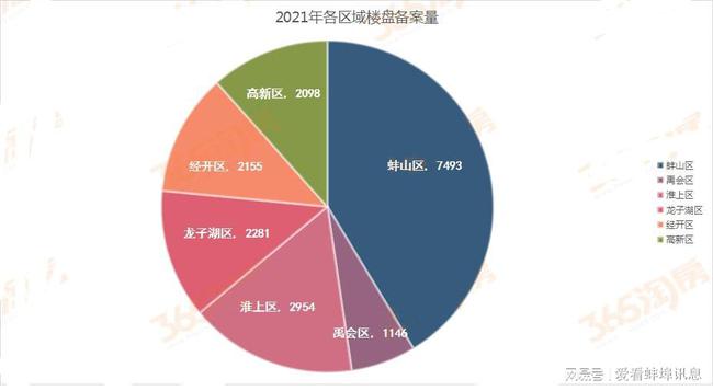 蚌埠房价最新动态，市场走势分析与购房指南