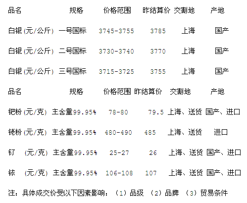 今日白银价格走势分析，市场趋势与预测