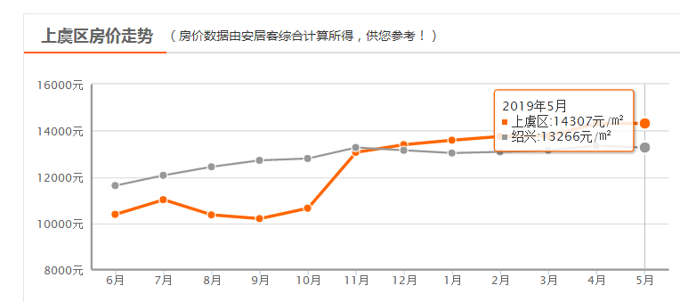 房价上涨趋势揭秘，最新消息、原因解析与影响探讨