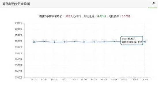 青岛房价走势最新消息，市场分析与未来预测