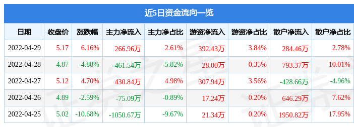 佳创视讯股票最新消息全面解读