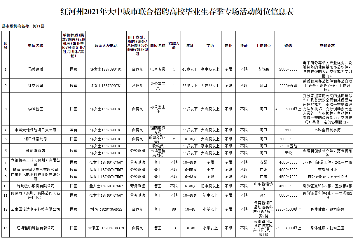 河口最新招聘信息汇总