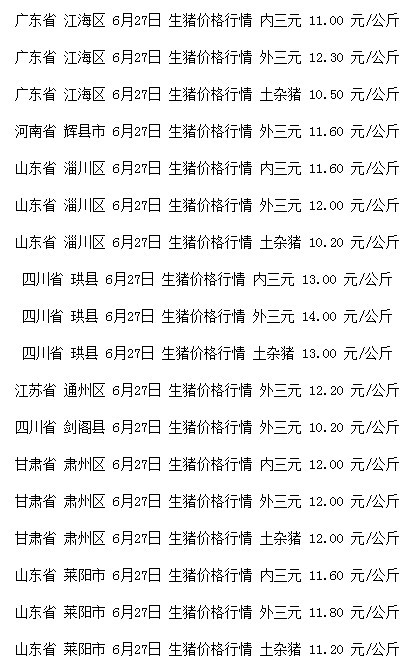 猪最新价格动态解析