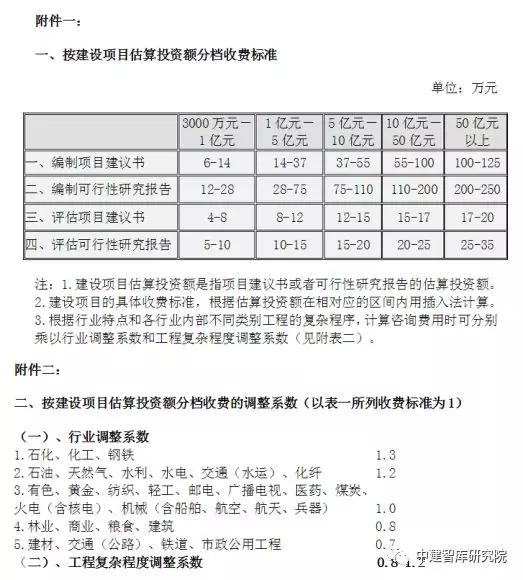 最新收费标准评估，洞悉变革及其影响