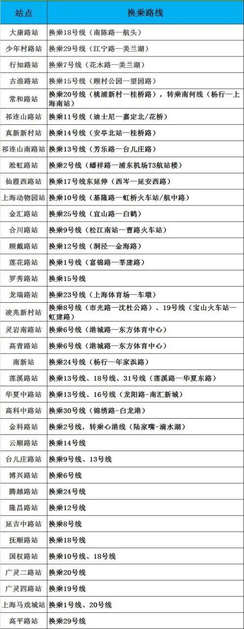 上海最新地铁，重塑城市交通格局的革新力量引领时代风潮