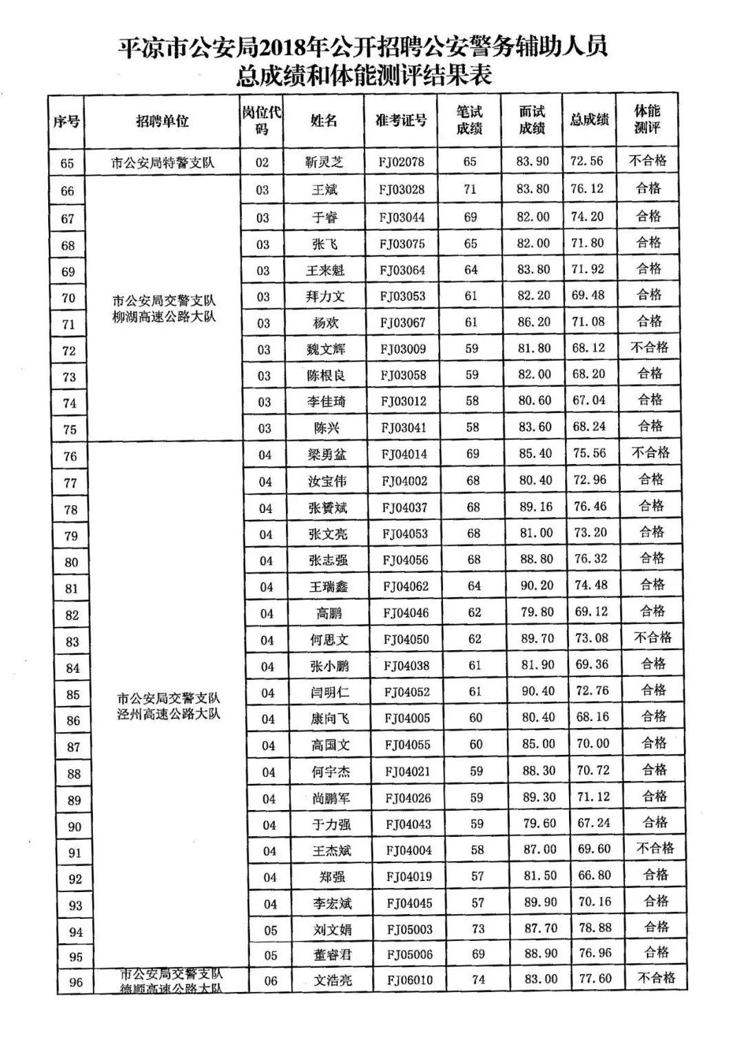 平凉最新招聘信息汇总