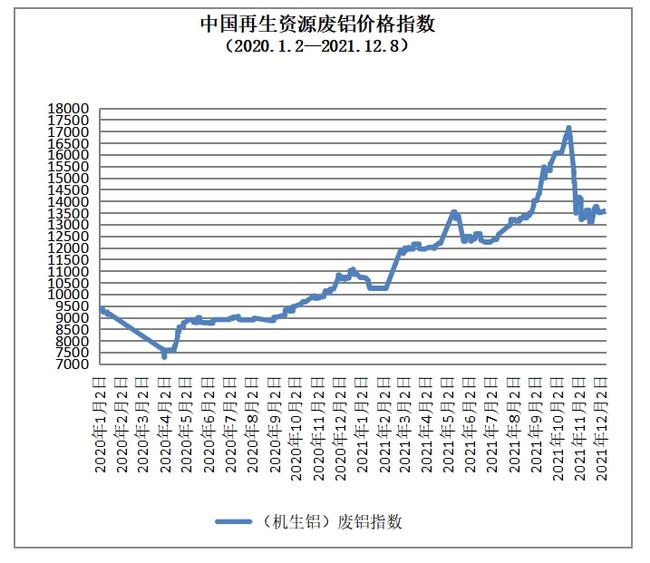 山西废铜价格最新行情解析