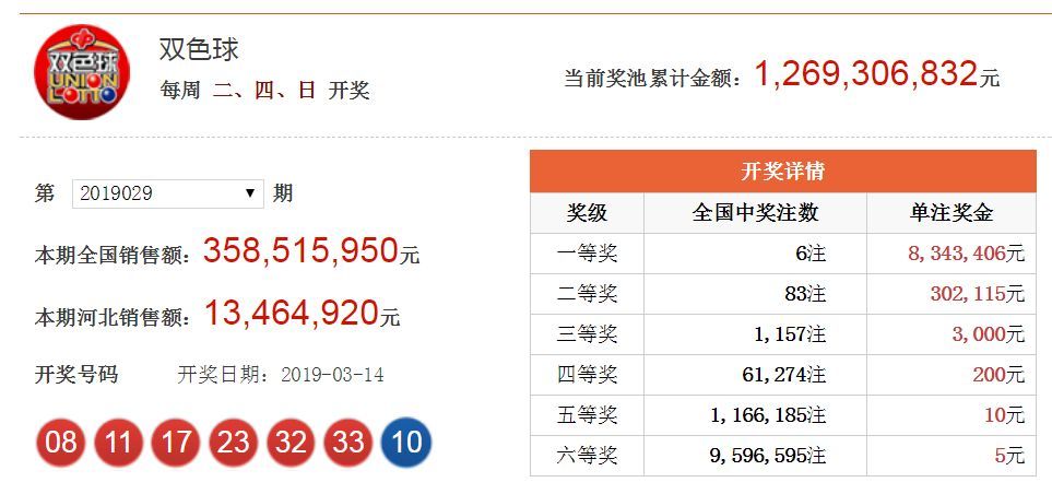 揭秘彩票背后的故事与期待，最新双色球开奖号揭晓！