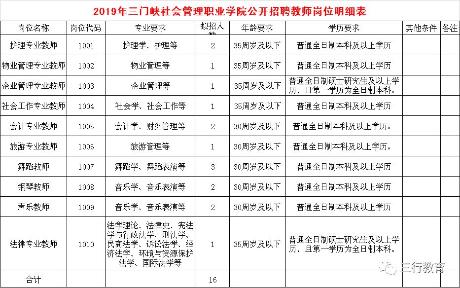 三门峡最新招聘动态与职业发展机遇概览