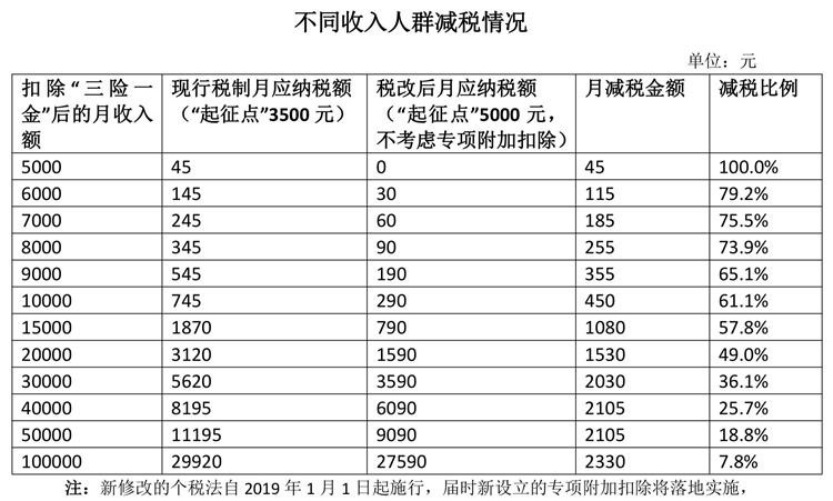 最新个税税率改革，背景、影响与应对策略详解