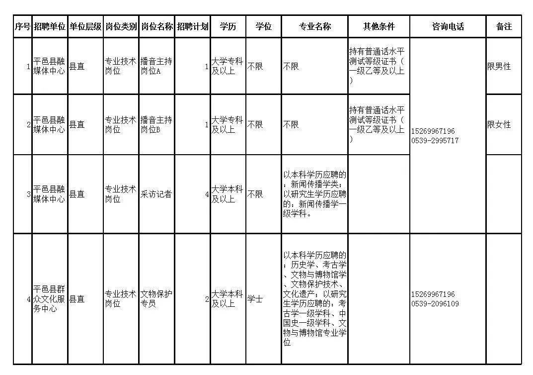 曲阜最新招聘动态及其地区影响力分析