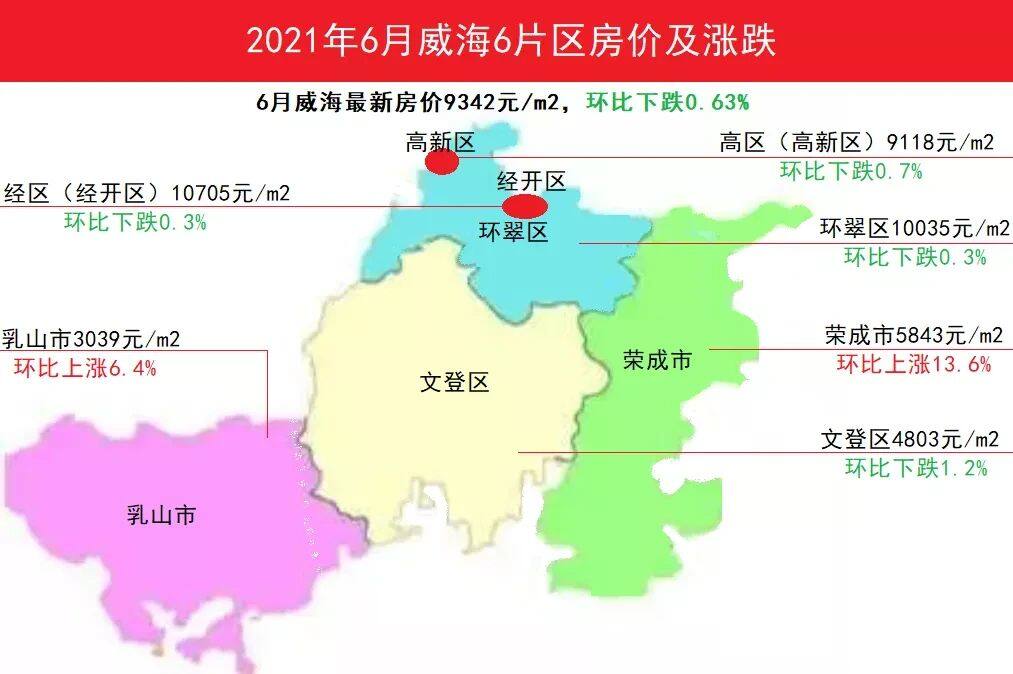 威海房价走势最新消息深度剖析