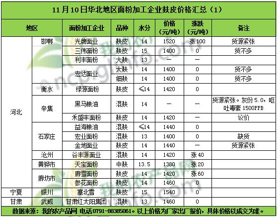 麸皮价格动态更新，市场走势分析与未来预测