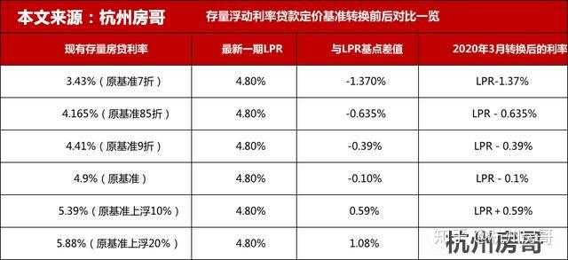 全面解读与分析，最新房贷利率一览表