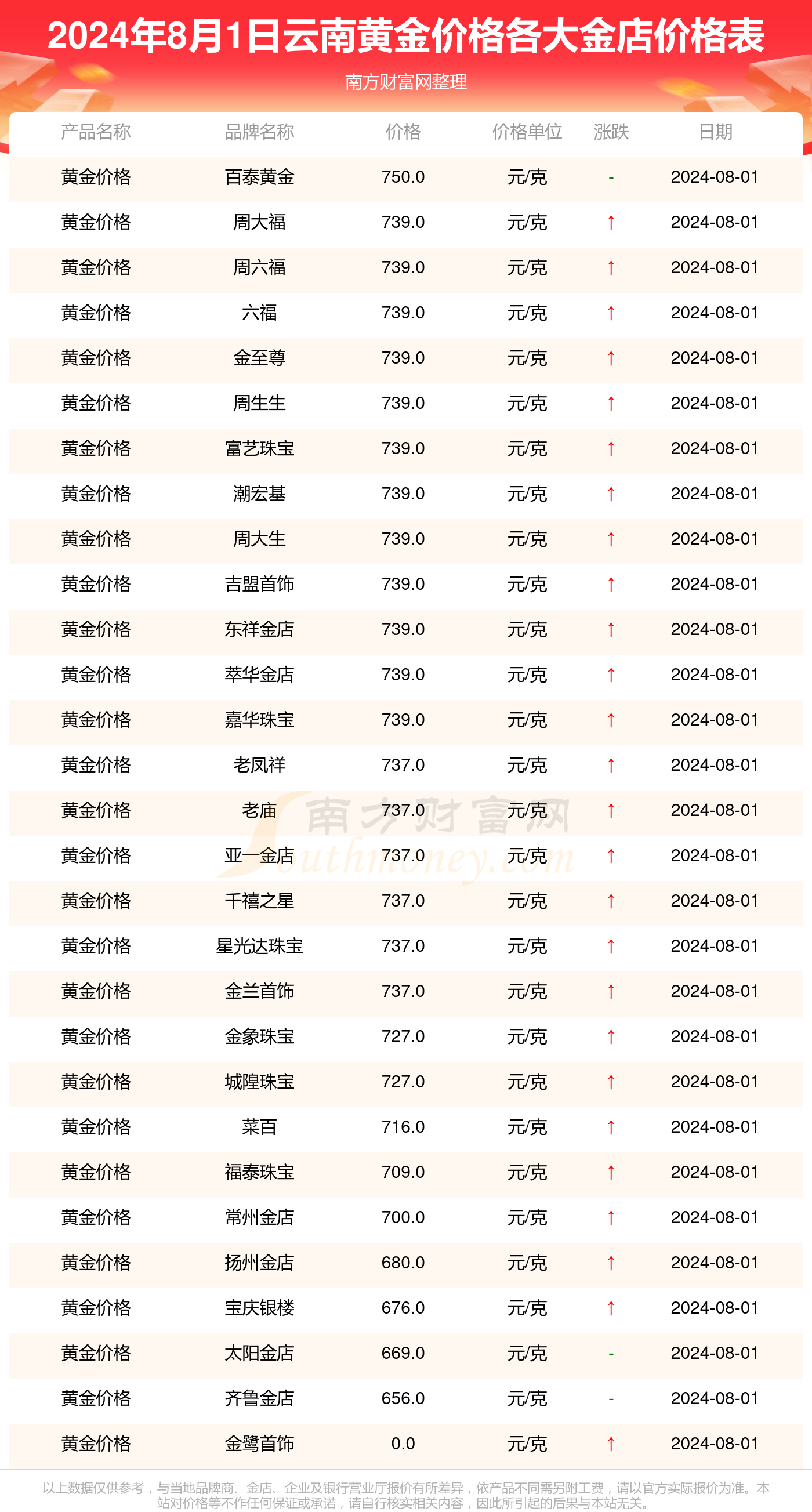 金价走势分析，最新价格、市场动态与未来展望