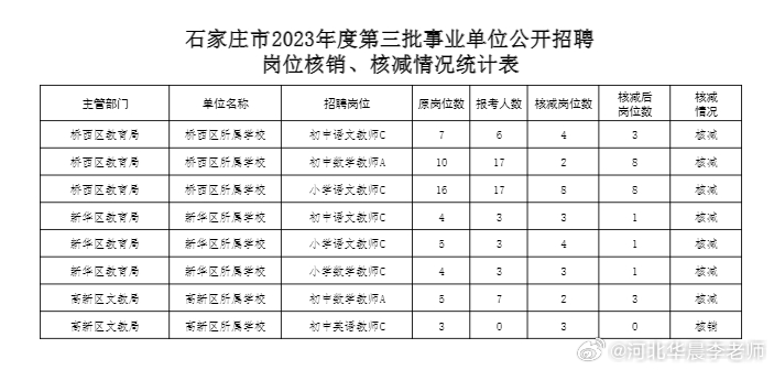 正定最新招聘信息全面汇总