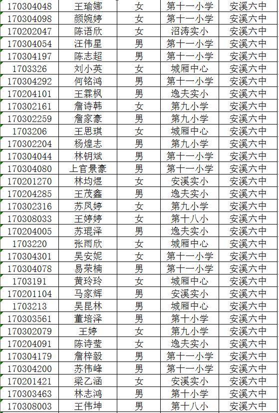 安溪县最新领导名单及未来工作展望