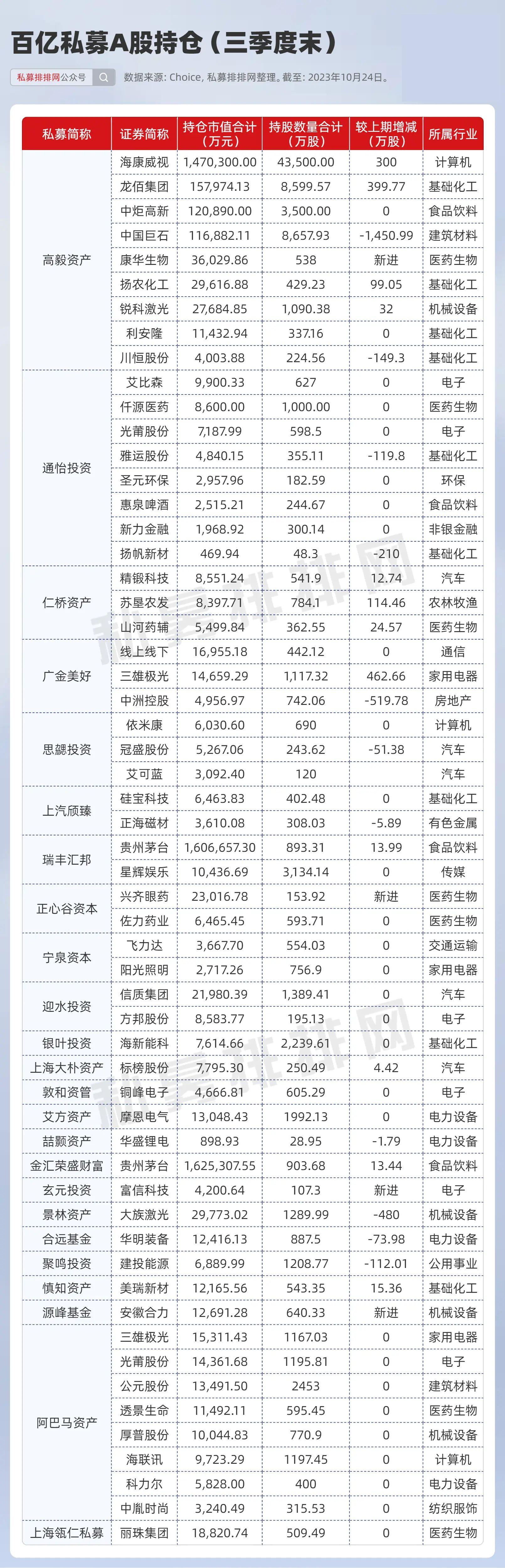 冯柳最新持股深度剖析