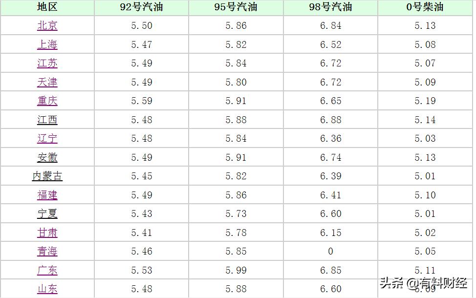 今日国际原油价格动态解析