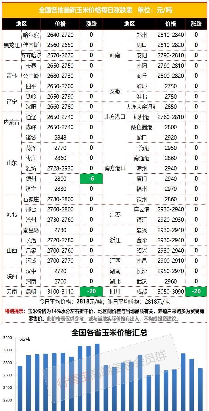 玉米最新价格行情解析