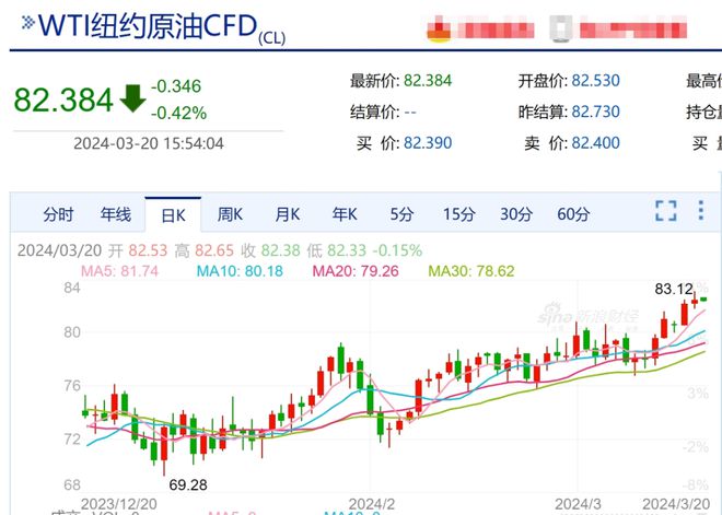 国际油价动态更新与原油价格波动解析