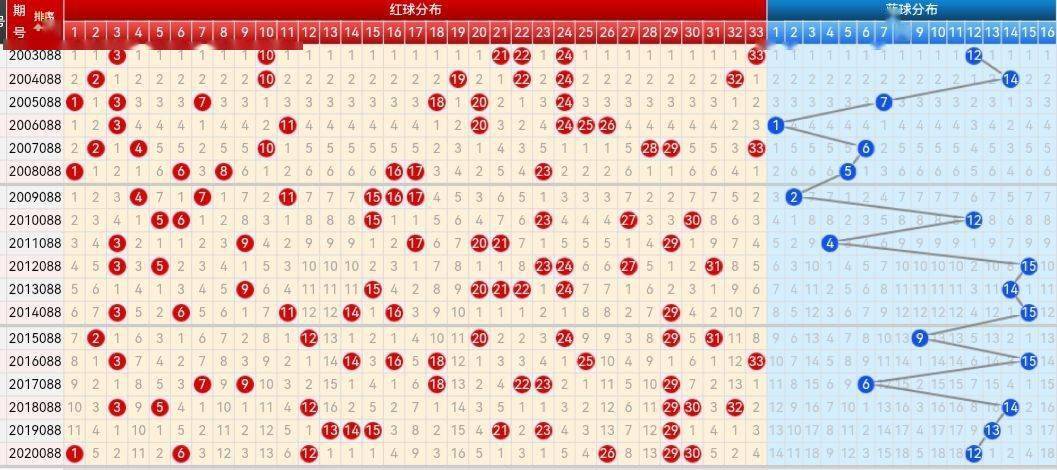 双色球最新走势图揭秘，探索规律与预测未来