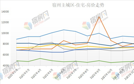 丰县最新房价走势动态分析