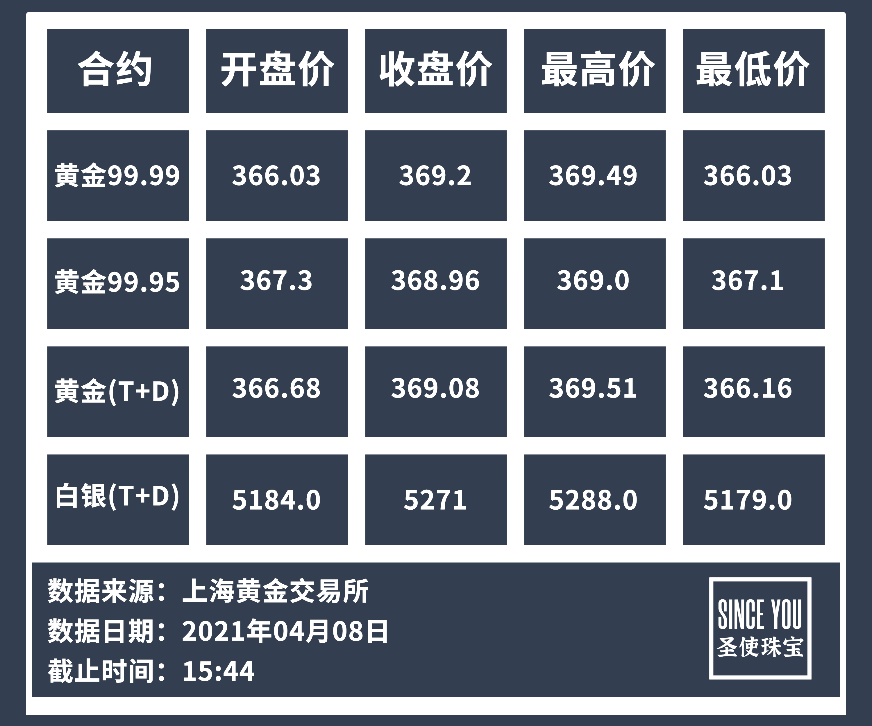 最新白银价格走势动态解析