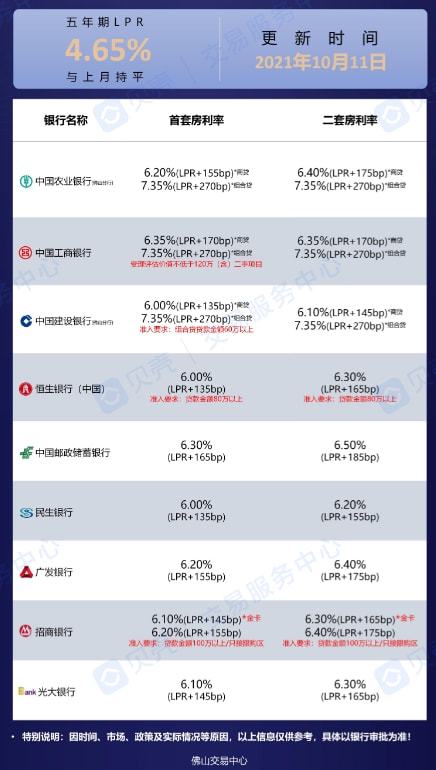 LPR最新报价，市场利率走势分析与预测报告