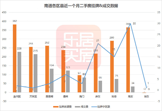 南通二手房最新价格全面解析报告