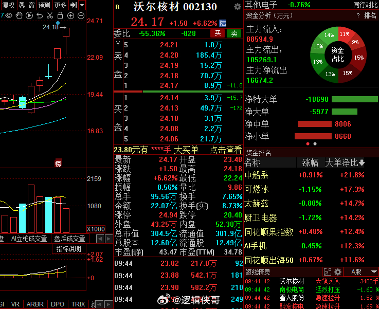 沃尔核材最新消息深度解读报告