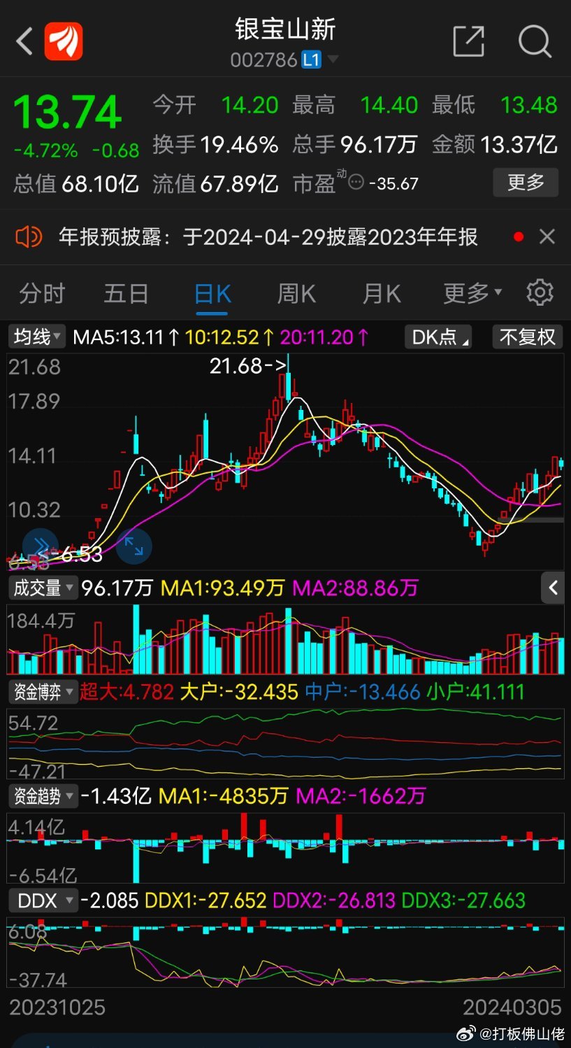 银宝山新最新动态全面解读