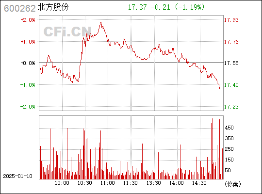 北方股份最新动态全面解析