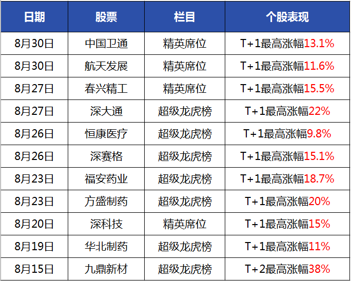 2025年1月12日 第3页